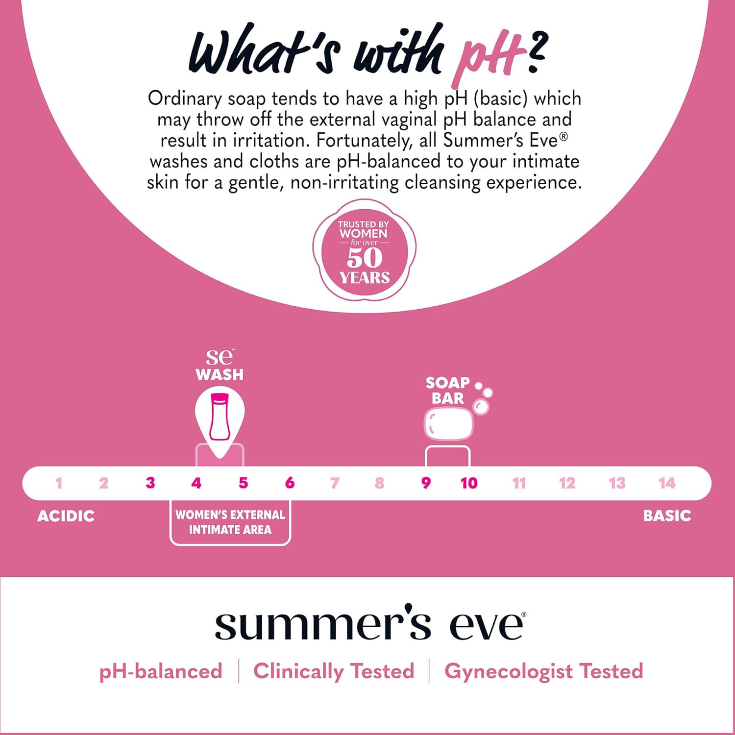 Summer's Eve Simply Sensitive All-Over Daily Feminine Wash, Gentle pH-Balanced Body Wash for Women, Removes Vaginal Odor, 15 Fl Oz