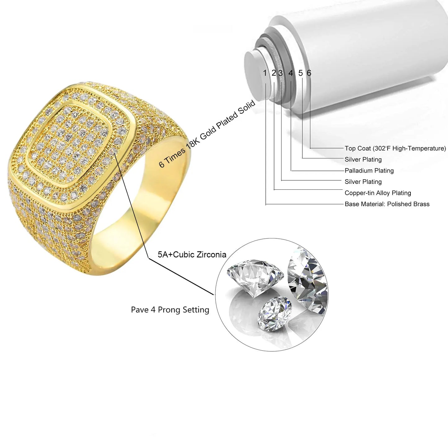 Square Micro Pave Set CZ Ring Cluster Iced Out Band Mens Bling Zircon Little Finger Ring for Men Hip Hop Rapper Jewelry