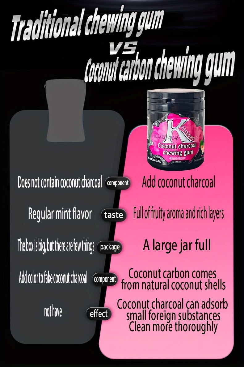 Gum, Bubble Gum, Coconut Shell, Carbon Cleaning Candy, Coconut Carbon Sugar, Teeth Cleaning, Fresh Breath, Peppermint Candy, Food Snacks, Casual Food, Dating, Office, Driving, Meeting Essential Cheap Itemsviral Candycheap Sna