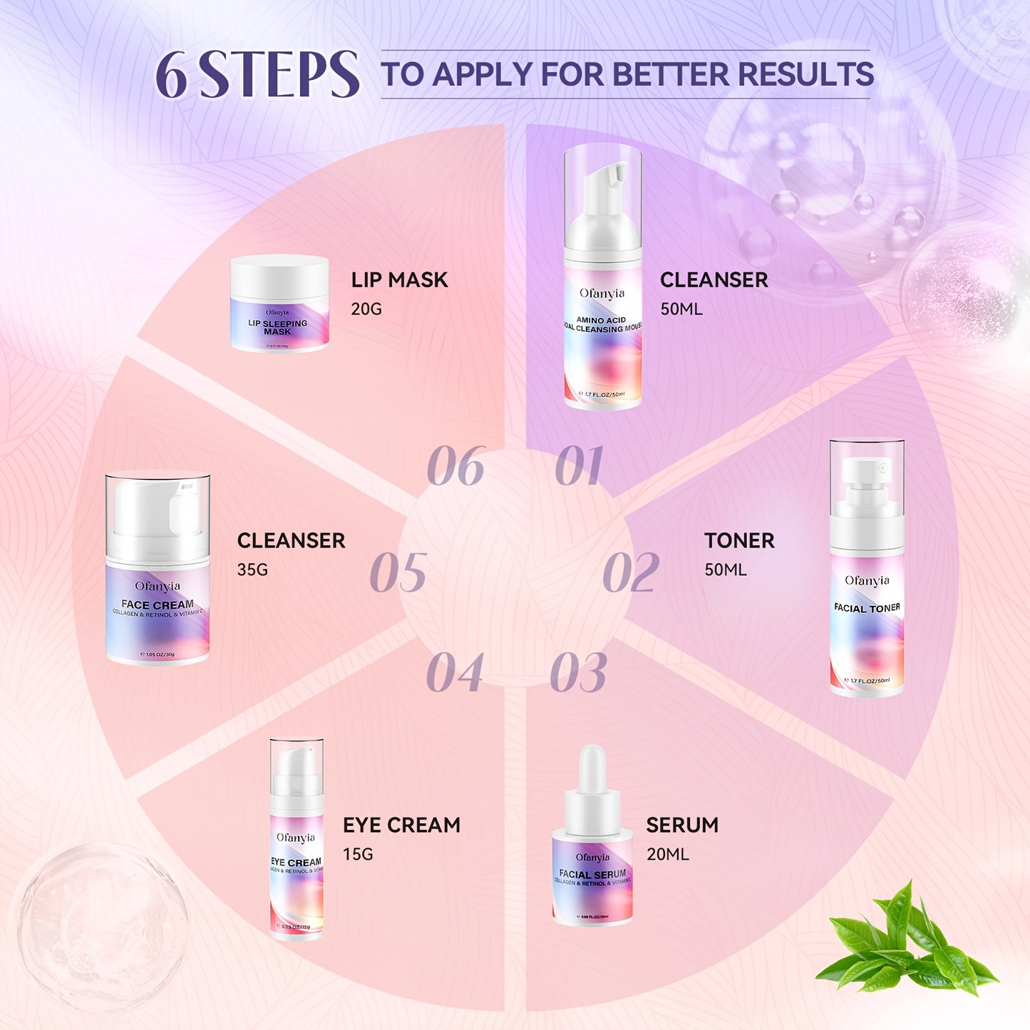 [Complete Skin Care Gift Set] Skin Care Set, Collagen Retinol Skin Care Sets And Kits With Facial Cleanser, Toner, Serum, Cream, Eye Cream & Lip Mask, Travel Skin Care Christmas Gifts For Women
