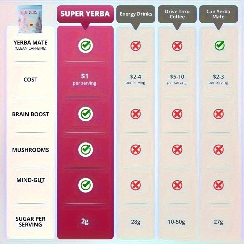 New Upgrade Super Mate Tea - Instant Yerba Mate Powder with Probiotics & Zinc, ASHWAGANDHA VITAMIN D3 MAGNESIUM, 10g(0.35oz)*30 Packets,  Probiotic Supplement, Convenient Packaging, Easy Mix, Zinc Enriched, Herbal Infusion, F